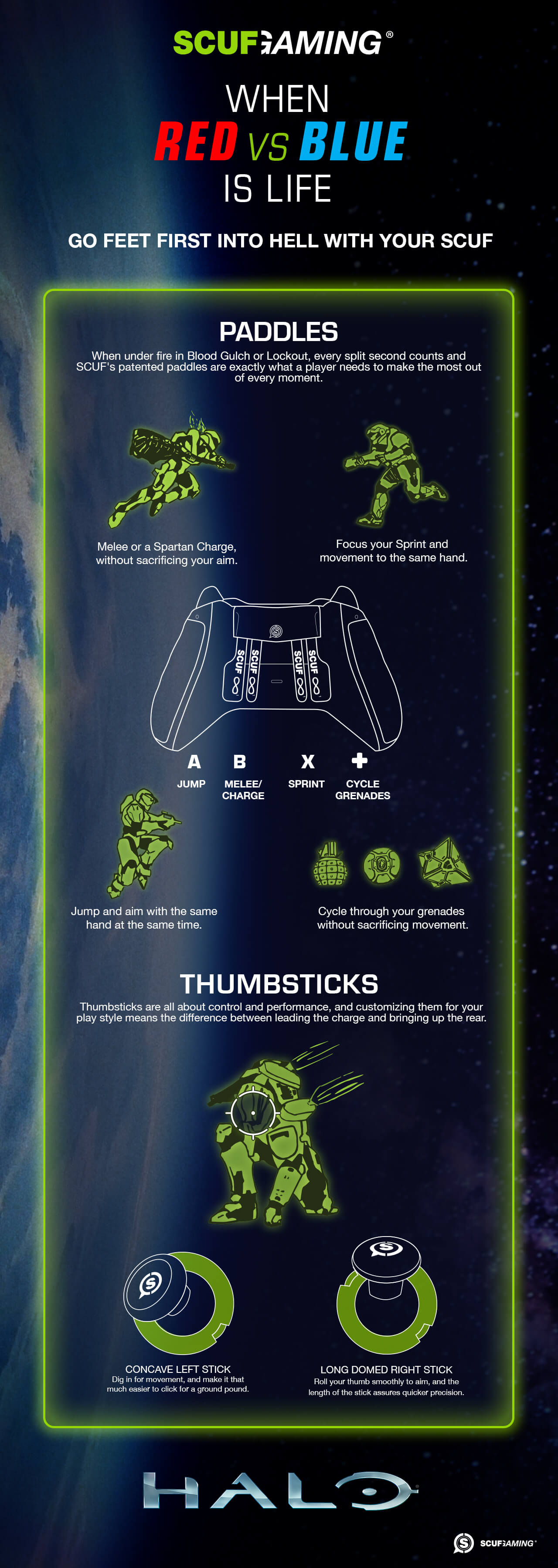 Halo Game Guide